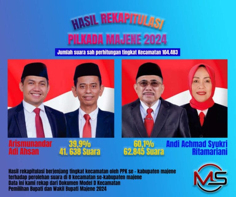 HASIL PERHITUNGAN SUARA PPK PILKADA MAJENE 2024